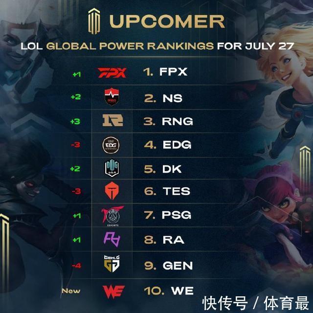 目前的成功 目前的成功