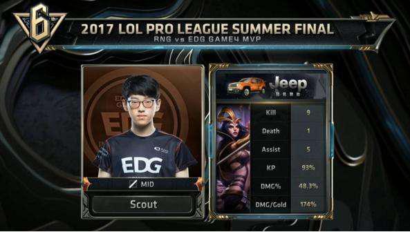 手防守上将 手防守上将